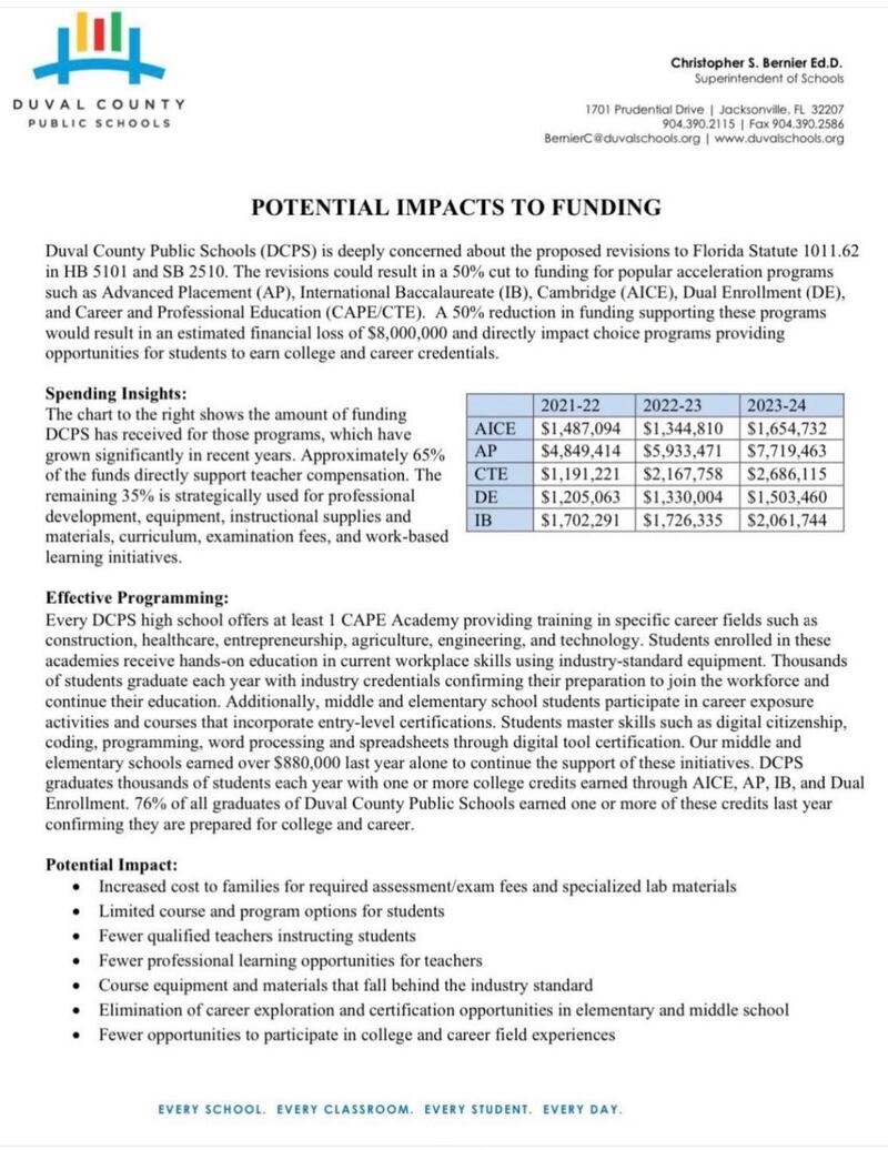 DCPS-Potential Impacts to Funding