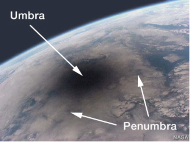 Umbra and Penumbra