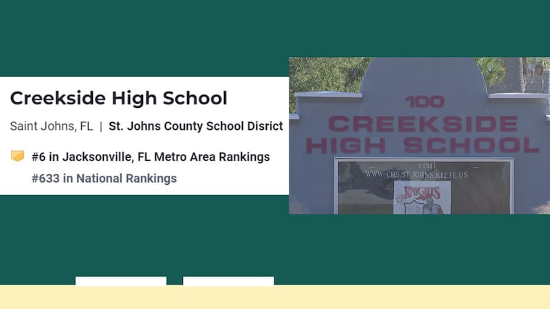 Top 10 Jacksonville-area high schools, U.S. News and World Report 2023 ranking