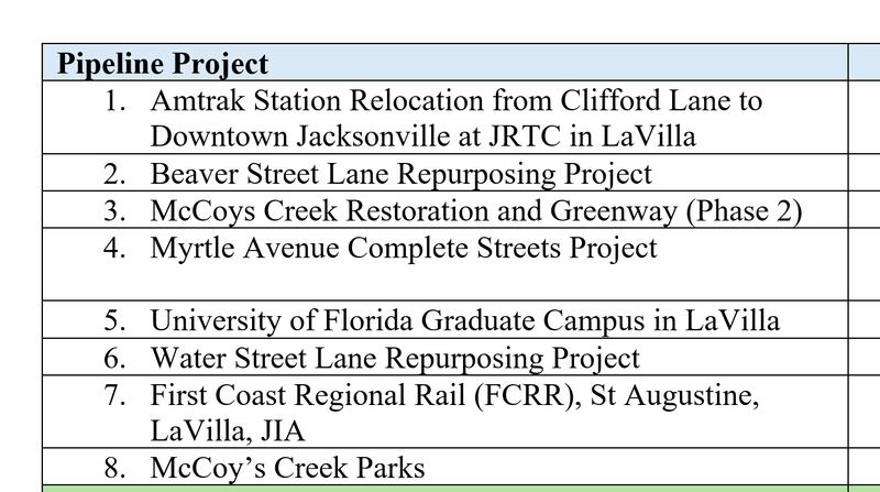 Projects in the pipeline for LaVilla Transit Innovation and Equity Project and JAX FAST
