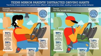 From Liberty Mutual Insurance and Students Against Destructive Driving