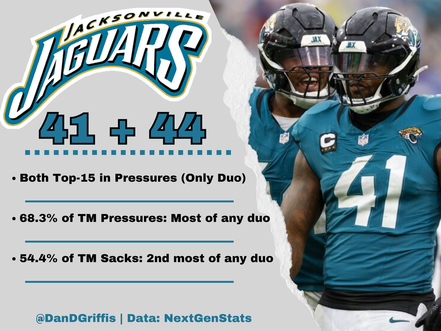 Jacksonville Jaguars' Travon Walker and Josh Hines-Allen