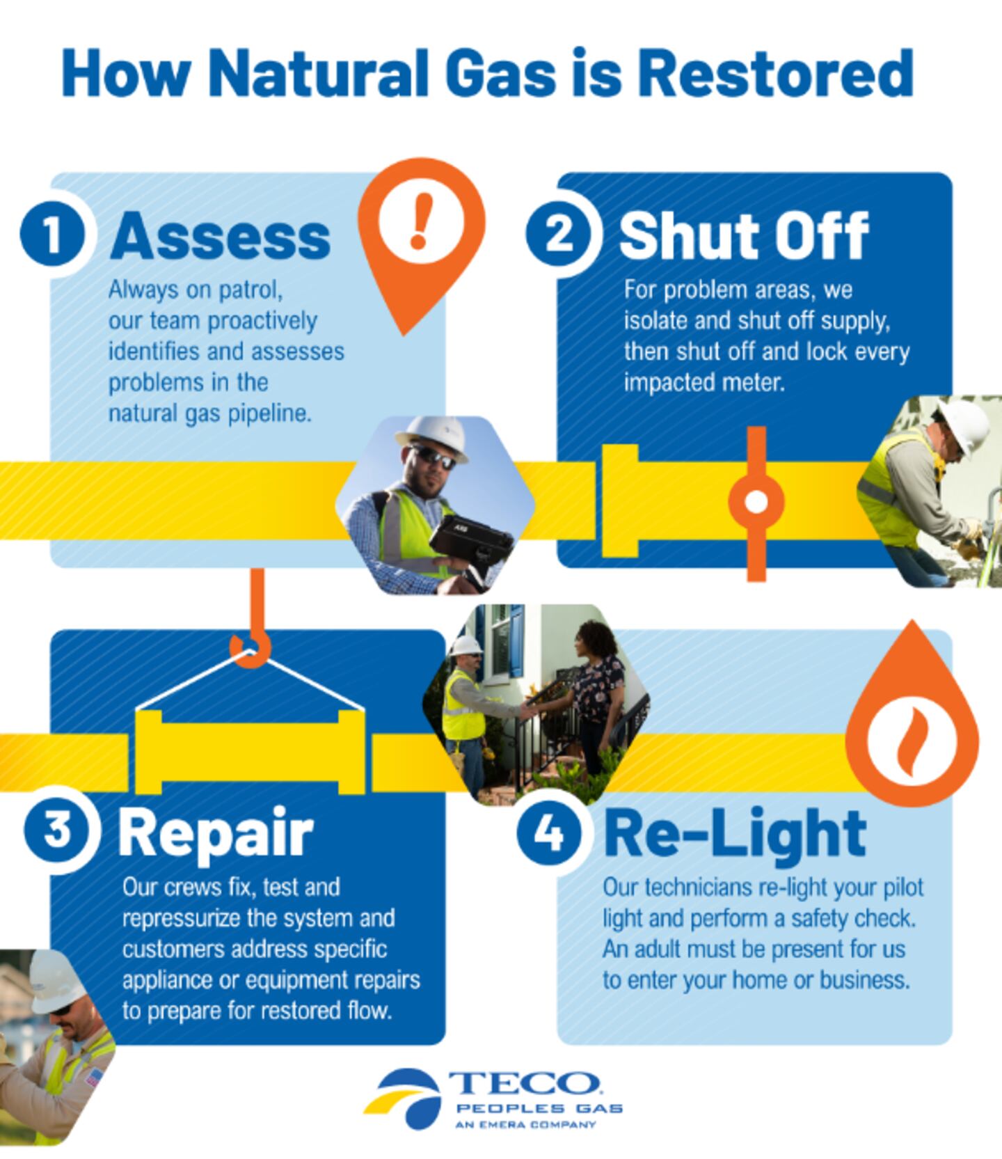 How natural gas is restored.